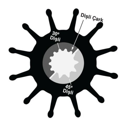 SHERWOOD İmpeller 18000K